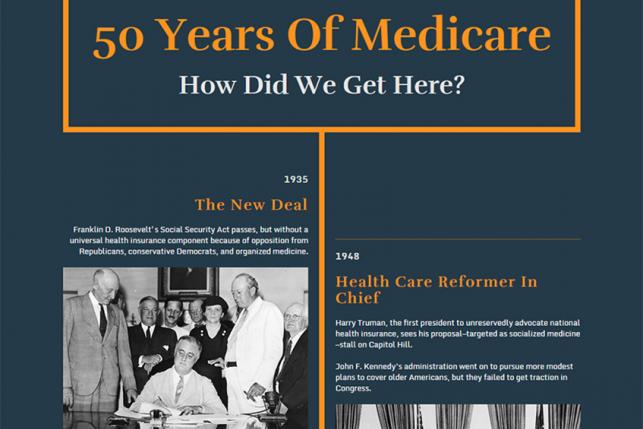 Medicare Timeline