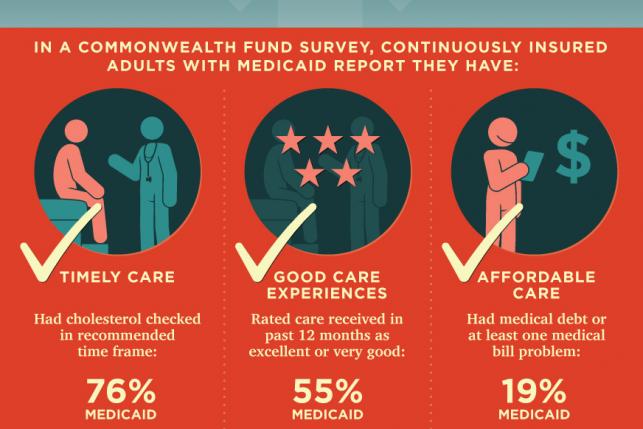 does medicaid make a difference