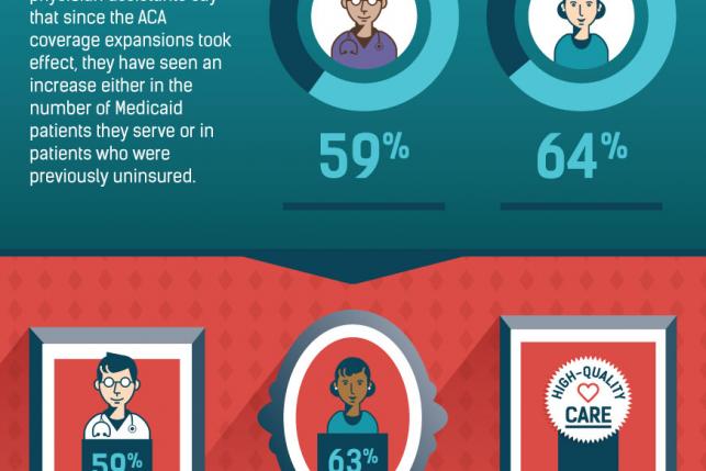 primary care providers seeing more newly insured