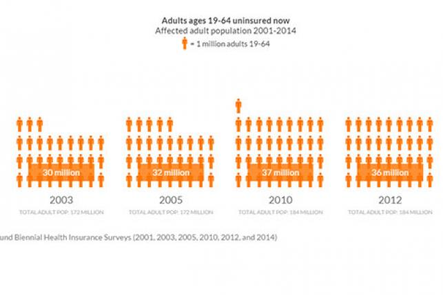 Biennial Health Insurance