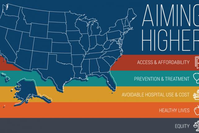 scorecard on state health system performance