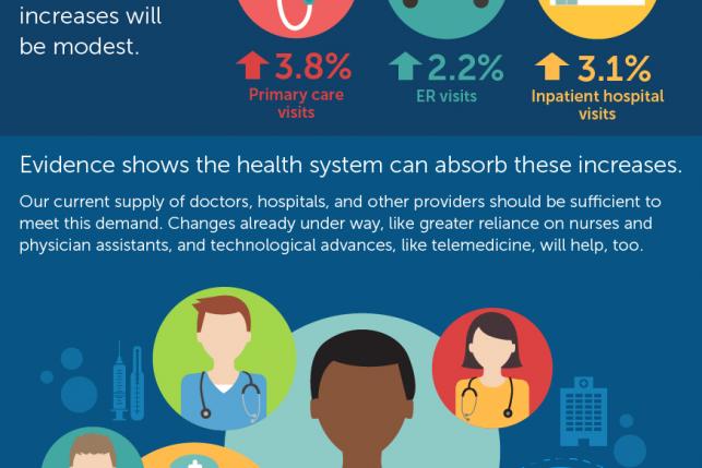 ACA Affect Infographic