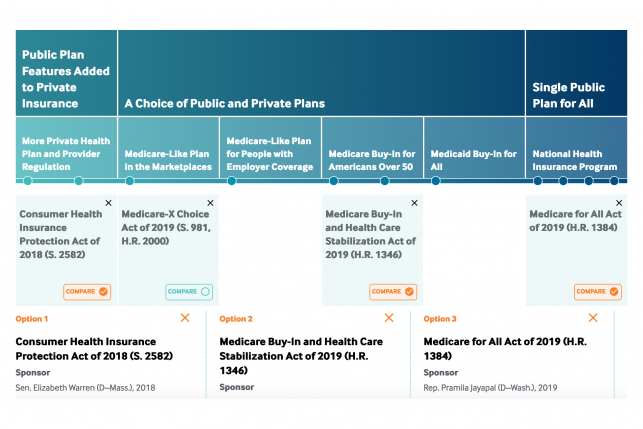 Snapshot of medicare-for-all policy options
