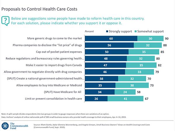 Iowa Medicaid Income Chart 2019