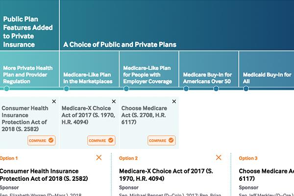 Nycdoe Health Benefits Comparison Chart