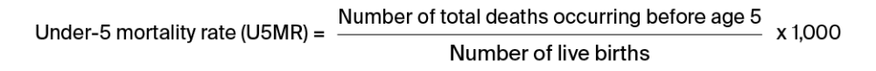 Under-5 mortality rate formula