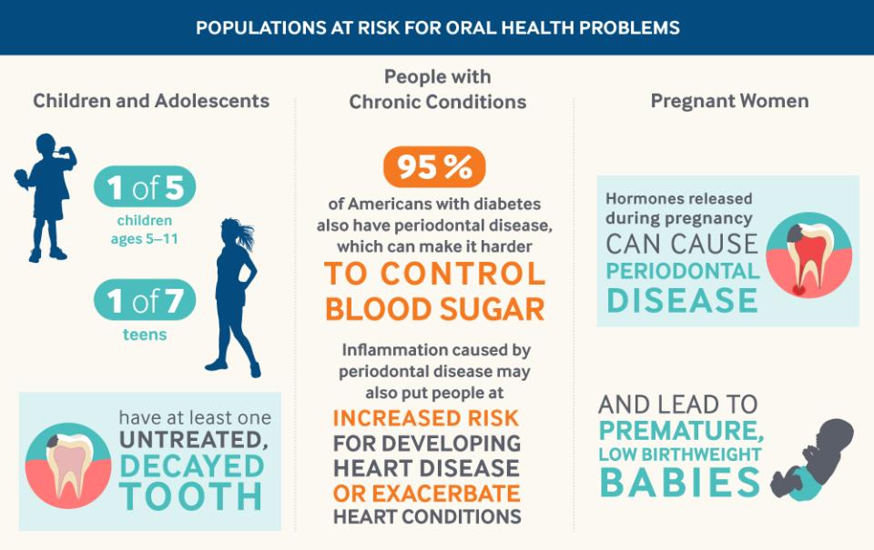 11th Street Infographic 2 Oral Health