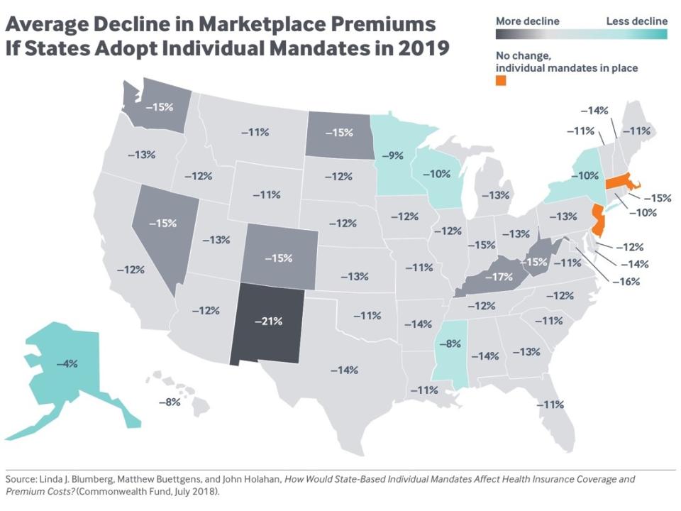 PR graphic_average decline in marketplace premiums if states adopt individual mandates in 2019.jpg