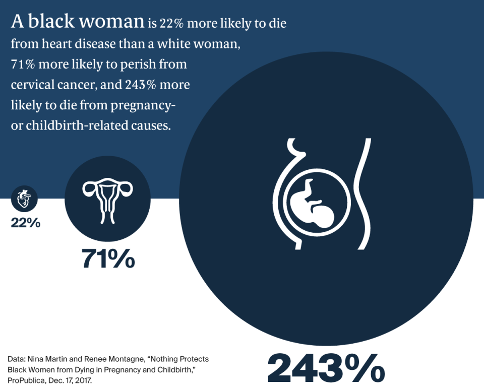 Maternal mortality disparities
