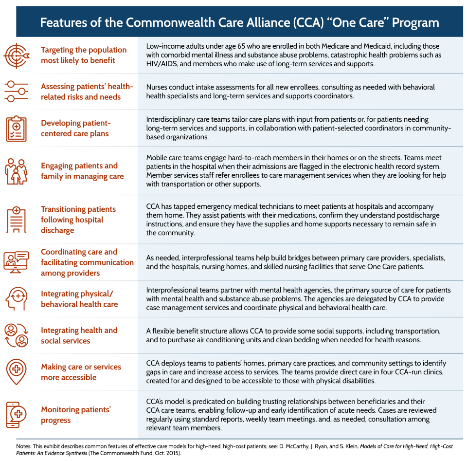 commonwealth care alliance features