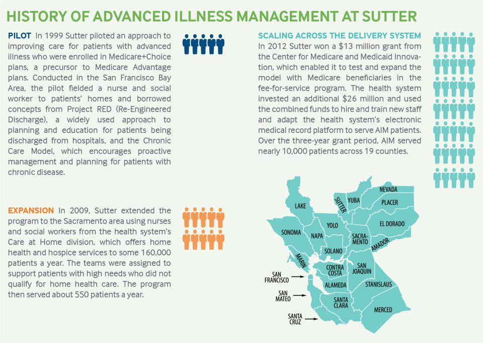 sutter map growth graphic web