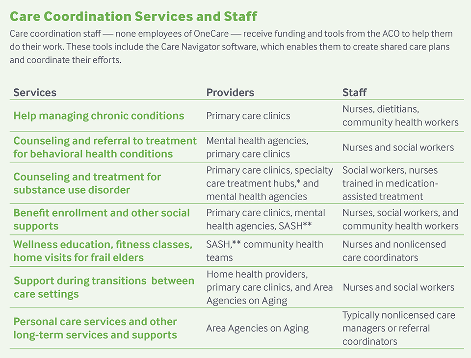 hostetter onecare vt care coord services