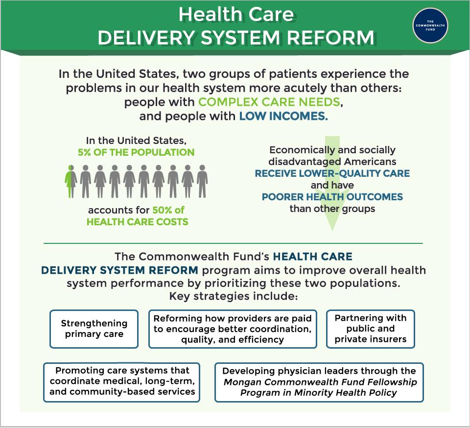 The On Health Care Delivery