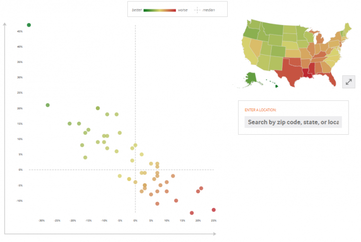 quality spending interactive