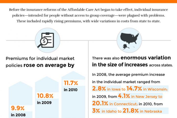 Qualifications for IL Health Insurance Exchange Plans - IL Health Insurance