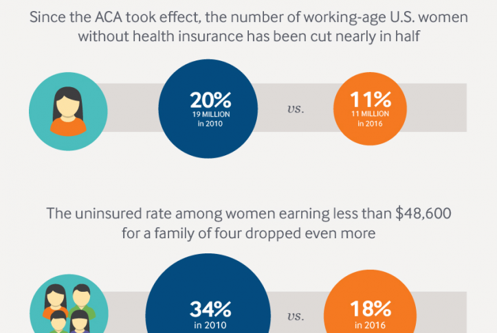 ___media_images_infographics_2017_sep_fund_women_aca_card_3x2