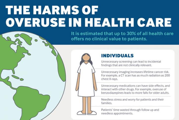Choosing Wisely: The Harms of Overuse in Health Care