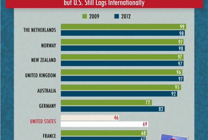 international survey health information technology HIT