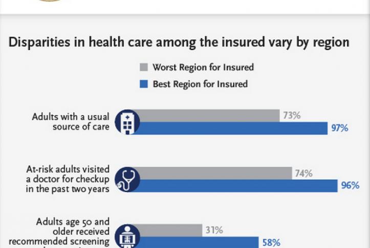 access quality insurance geography