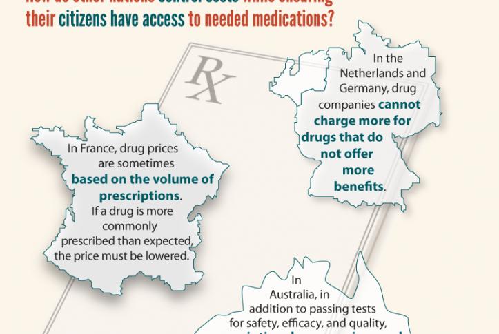 cost efficiency drug health care countries