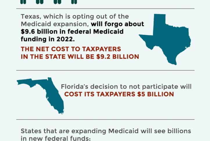 Opting Out of Medicaid Expansion