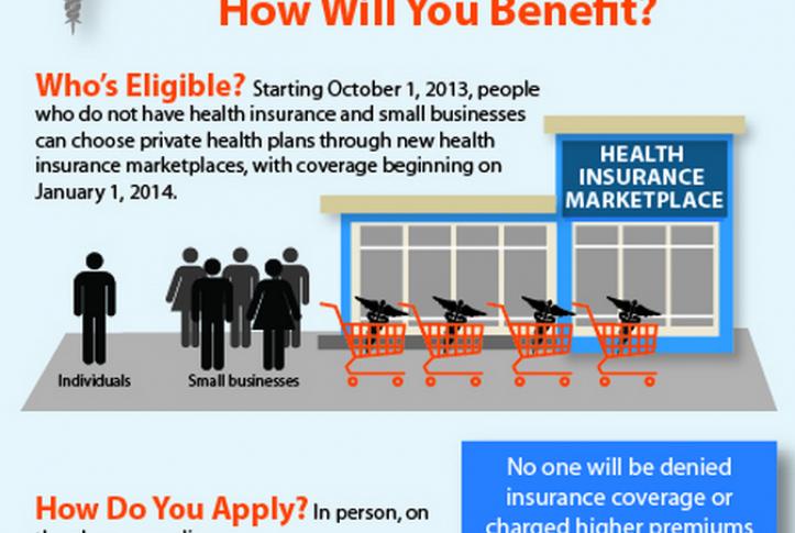 health insurance benefits options