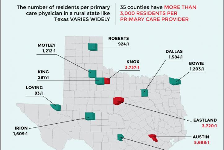 primary care shortage