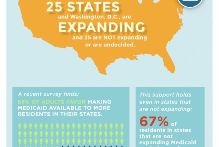 support for medicaid expansion