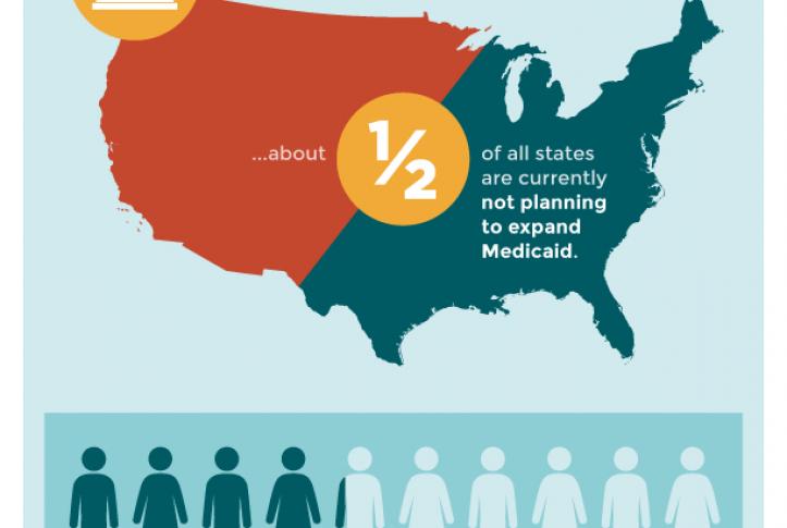 coverage medicaid expansion health insurance