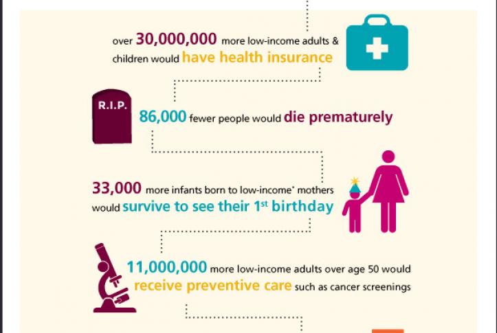 Bridging the Income Divide in Health Care