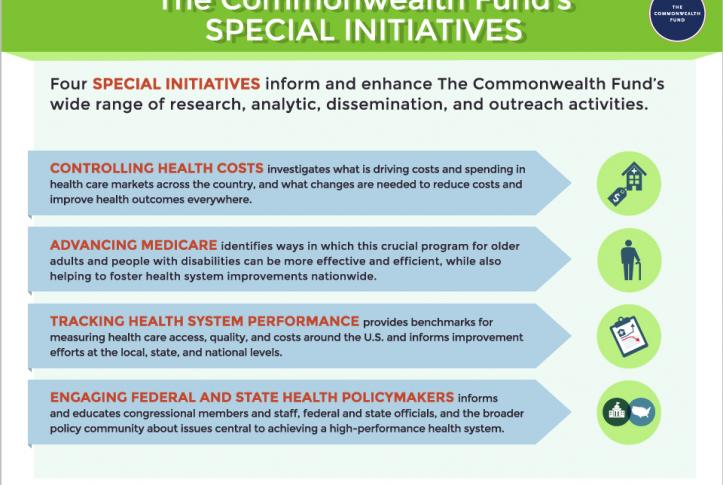 Commonwealth Fund special initiatives