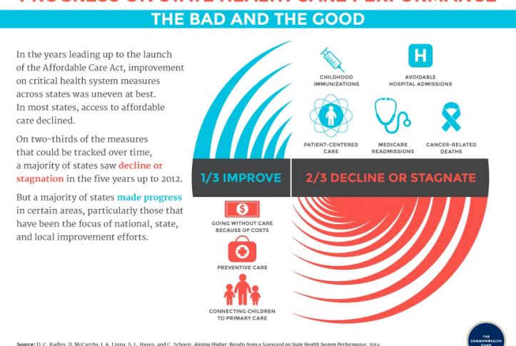 progress in health care