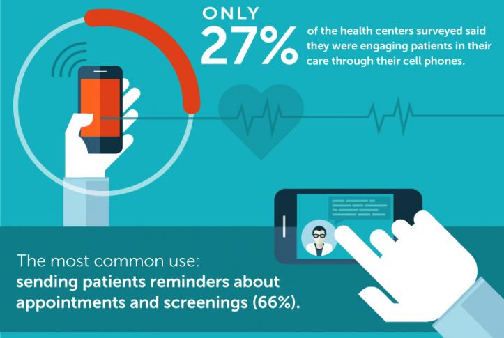 Mobile Health