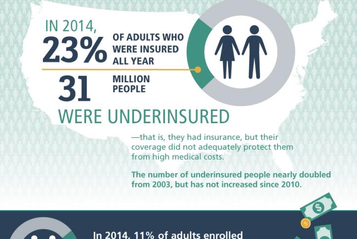 Hefty Deductibles