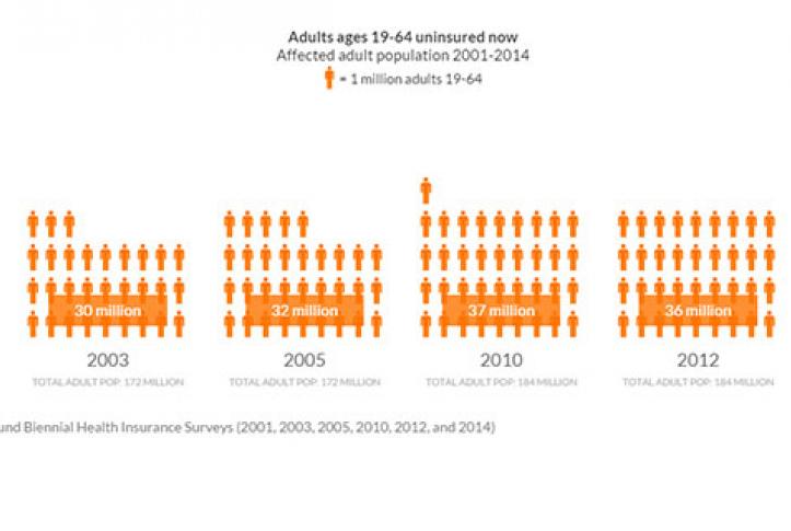 Biennial Health Insurance