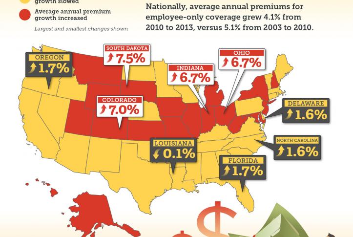 State employer based coverage trends