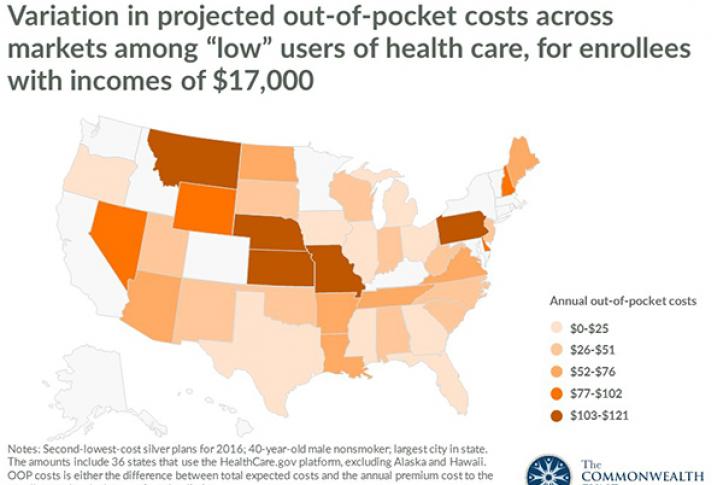 cost sharing reductions