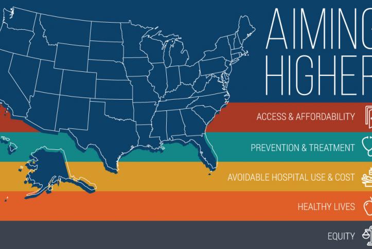 scorecard on state health system performance