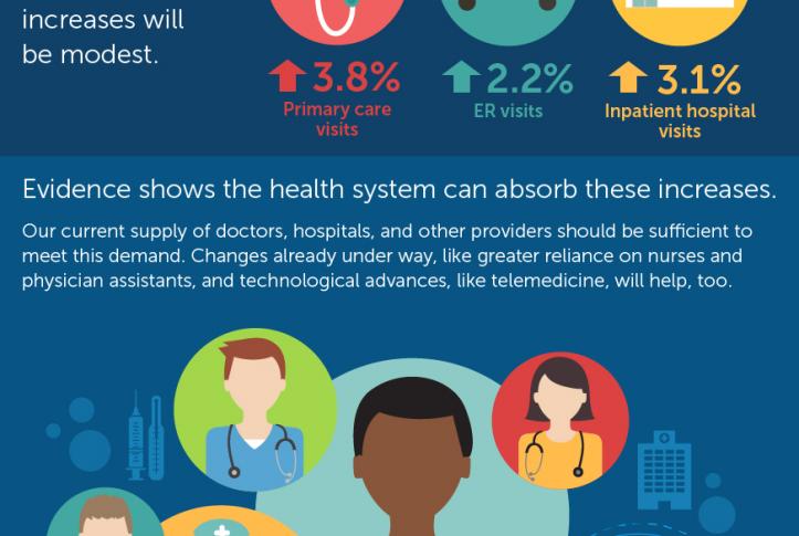 ACA Affect Infographic