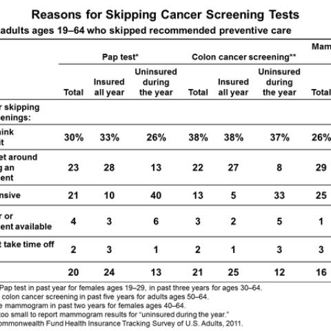 premium tax credits and cost sharing protections under the tax credit chart affordable care act