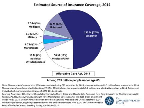 Average Premiums for Employer-Sponsored Single-Person and vFamily Health Insurance Plans, 2003 ...