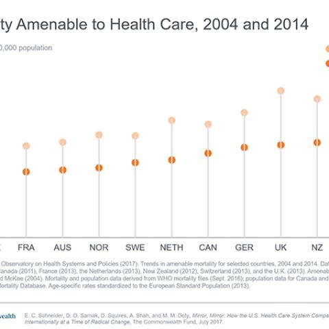 Health Care