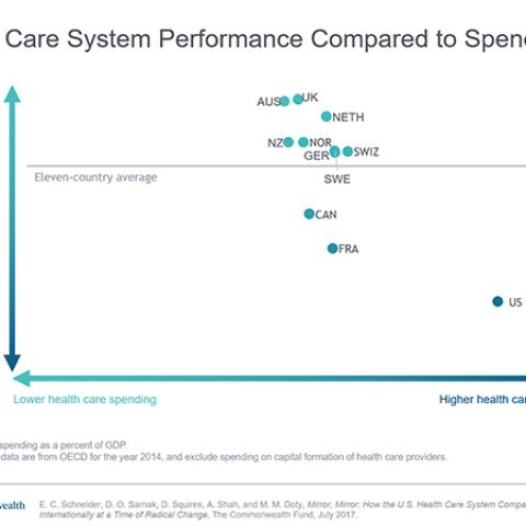 Healthcare Comparison Chart