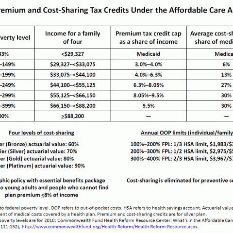 Medicaid–Medicare Reimbursement Rate Ratios by State | Commonwealth Fund