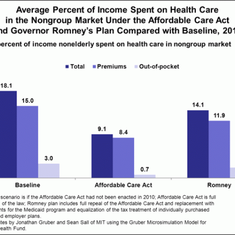 Premium Tax Credit Chart 2016