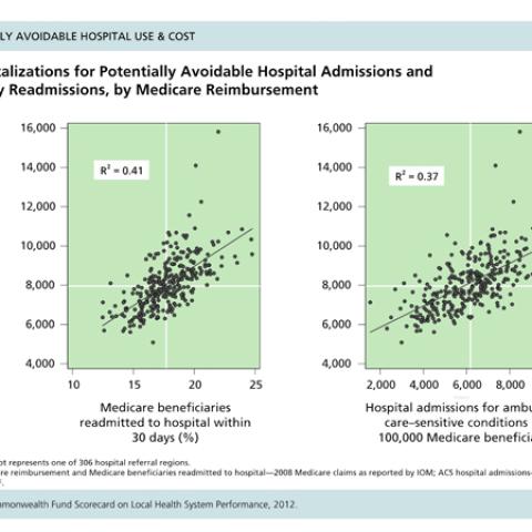 Home Care Quality Indicators