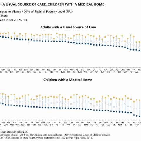 Low Income Adults Who Have Lost Six Or More Teeth Because Of Tooth