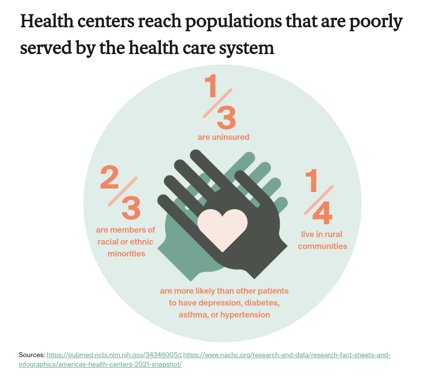 transforming-care-january-2022-community-health-centers-2.png 