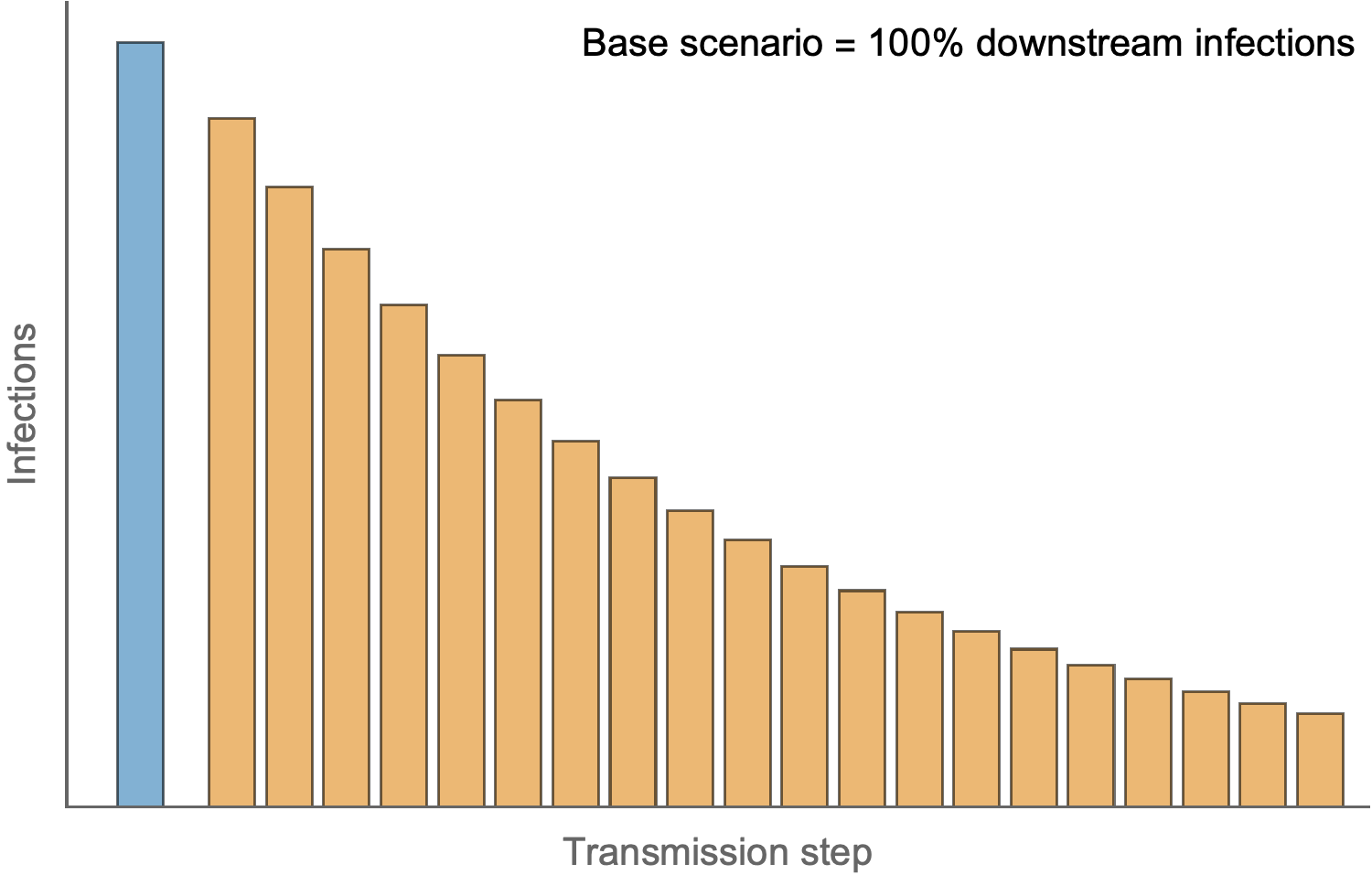 transmission transmission