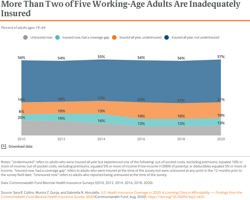 Coordination of Benefits With Multiple Insurance Plans